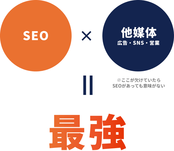 yadosは、ユーザーのニーズと事業内容の乖離を解決します。